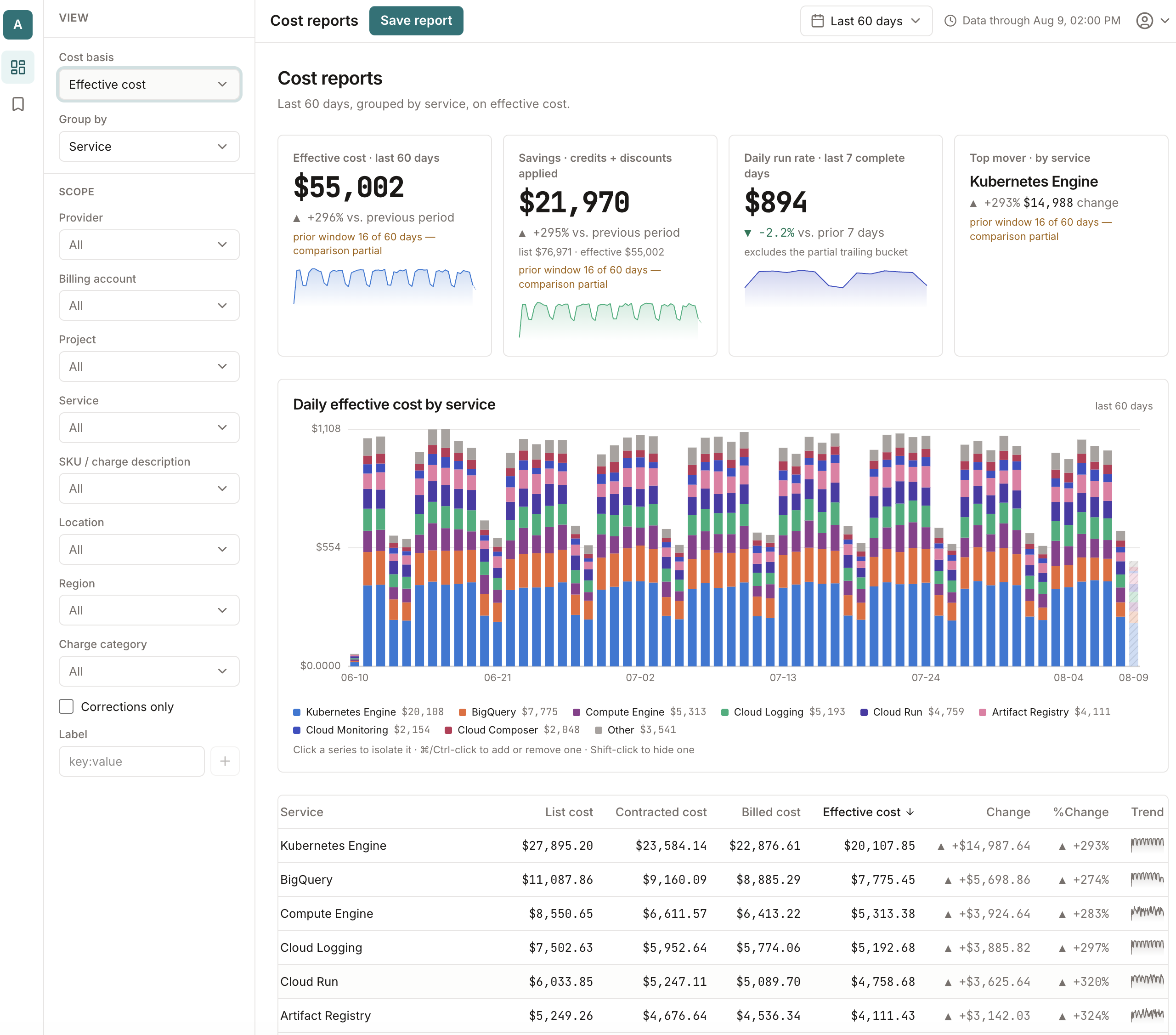 The Atumica cost dashboard over a sixty-day window on effective cost: summary tiles, a daily stacked bar chart broken down by service, and a breakdown table listing each service across all four cost measures.