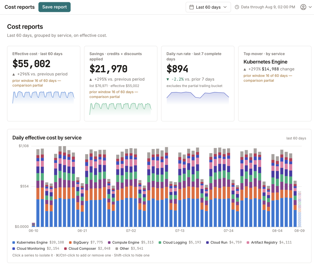 The Atumica cost dashboard: summary tiles for the selected window above a daily stacked bar chart of cost broken down by service.